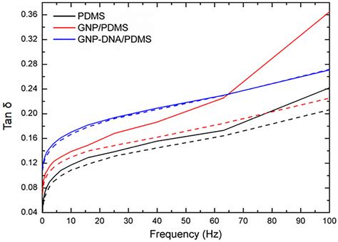 Combined Effects of Solar Radiation and High Vacuum on the Properties ...
