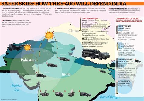 Shoot At Sight: The Deadly Defender Is On Its Way | Indian Defence News