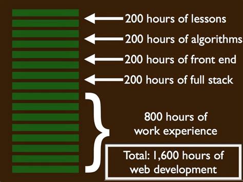 JavaScript in One Hour 的图像结果