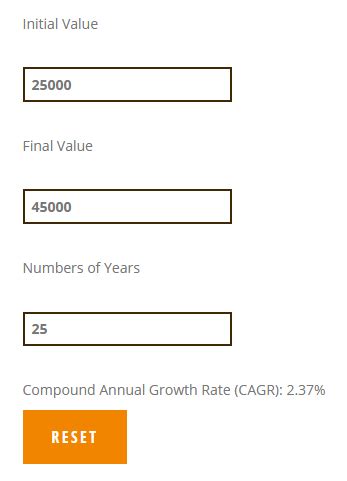 CAGR-Compound Annual Growth Rate - India Dictionary