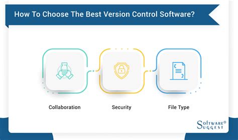 Comparison of Version Control Software 的图像结果