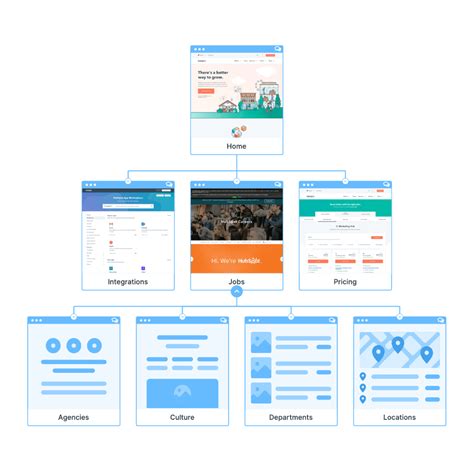 Image result for Sitemap Tutorial
