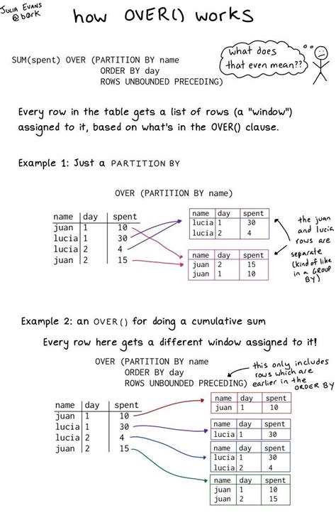 Image result for Data Structure and Algorithm JavaScript Cheat Sheet