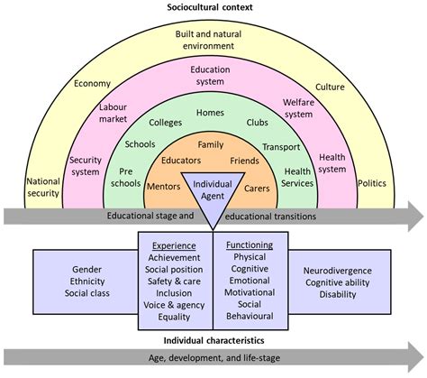 A Metareview of Research on Educational Inequality and Socioeconomic ...