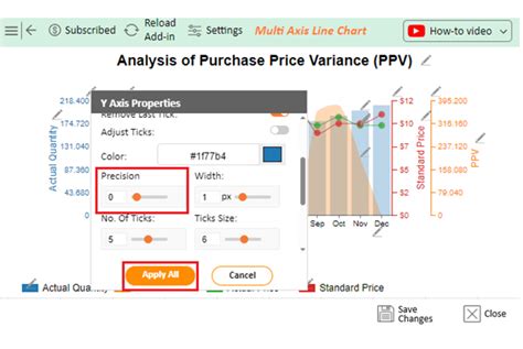 Image result for Purchase Variance