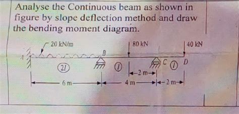 Beam Deflection Continuity Example 的图像结果