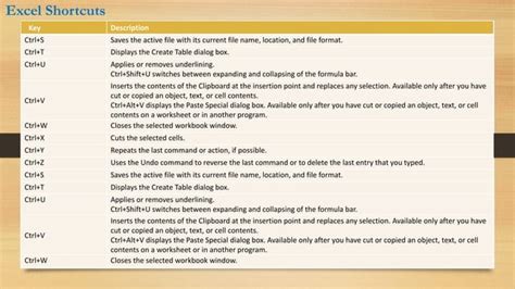 Excel Shortcuts for Inputing Formulas 的图像结果