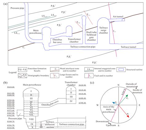 Mechanism Analysis of Surrounding Rock Mass Failure Induced by the ...