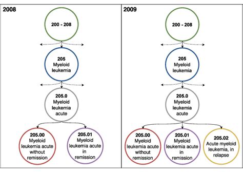 Code Icde9 的图像结果