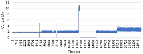 Smart Monitoring of Manufacturing Systems for Automated Decision-Making ...