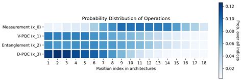 Multi-Objective Evolutionary Architecture Search for Parameterized ...