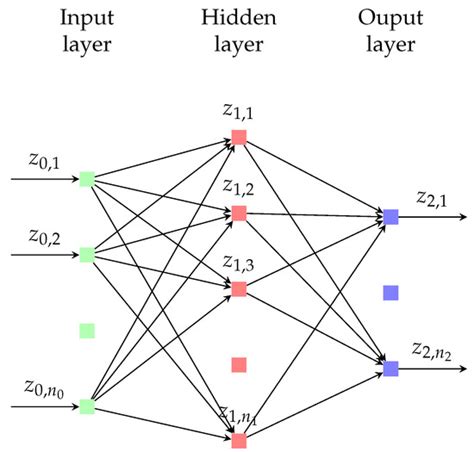 An Estimation of Clayey-Oriented Rock Mass Material Properties, Sited ...