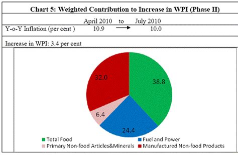 Monetary Policy Response to Recent Inflation in India
