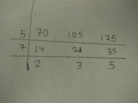 find hcf of 70, 105, and 175 using the continued division method ...
