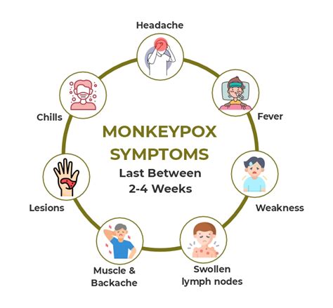 Mpox: Causes, Symptoms & Treatment