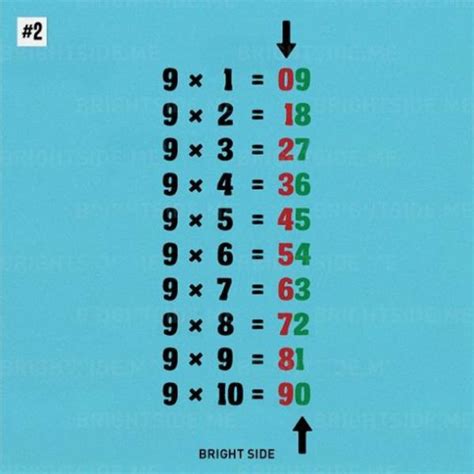 Image result for Elementary Math Tricks