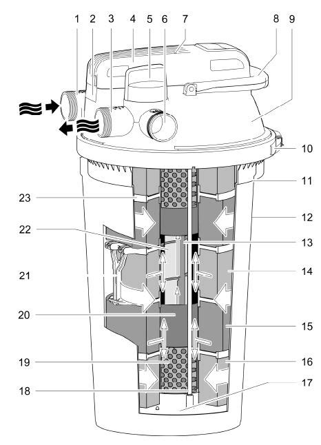Image result for Filtoclear 8200 Install