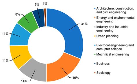 Buildings | Special Issue : Building Energy Retrofit for Sustainable ...
