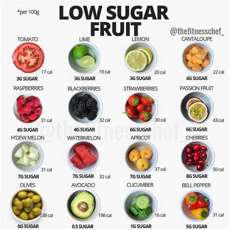 Health & Fitness Coaching on Instagram: "🍎Low Sugar Fruit🍎 - TAG A ...