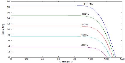 Image result for Solar Cell Equivalent Circuit