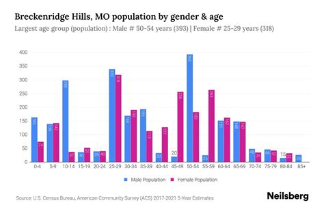 Breckenridge Hills, MO Population - 2023 Stats & Trends | Neilsberg