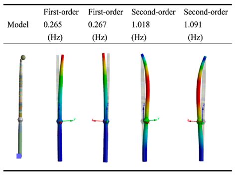 Study on the Dynamic Ice Load of Offshore Wind Turbines with Installed ...