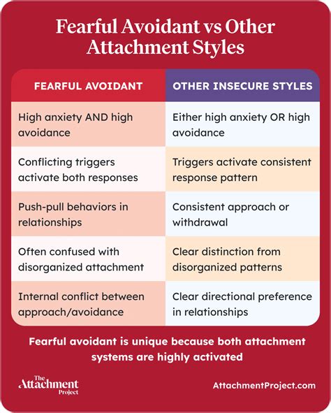What Triggers Fearful Avoidant