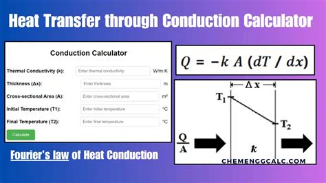 Image result for Example for Conduction Heat Transfer with Numbers