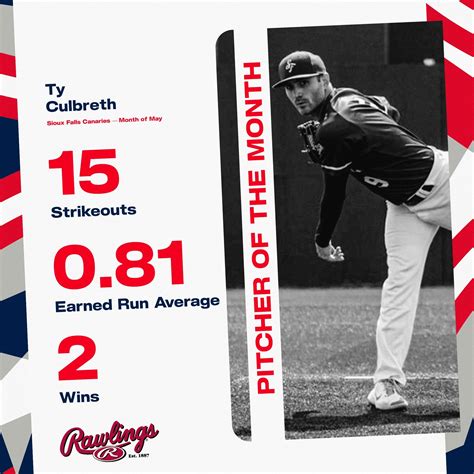 Culbreth Named American Association Pitcher of the Month - Sioux Falls ...