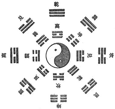读懂易经读懂中华文化（1）第一卦乾卦 - 知乎