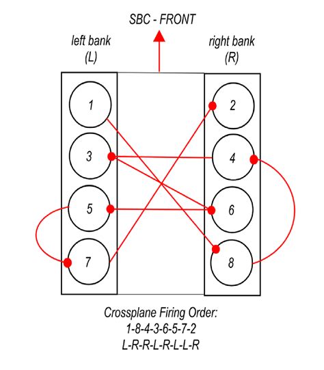 Everything You Ever Wanted To Know About GM's New 670 Horsepower LT6 ...