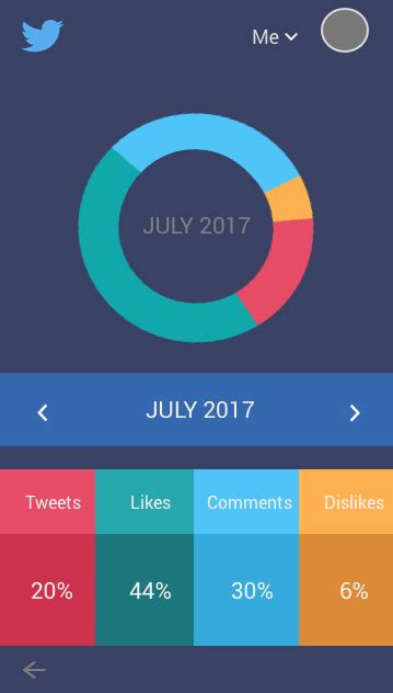 Android App UI 的图像结果