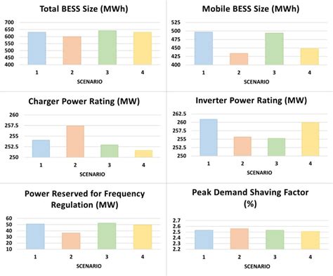 Image result for Cimplicity with Control Variables