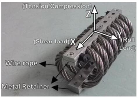 Wire Rope Isolators for the Vibration Protection of Heavy Equipment ...
