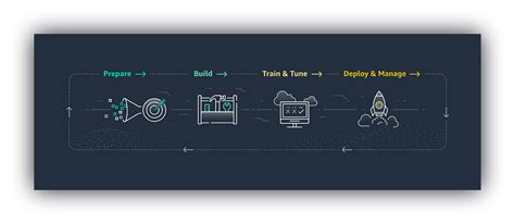 Sagemaker Machine Learning 的图像结果