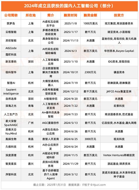 Ai 搜索 创业公司 的图像结果