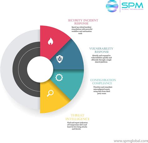 ServiceNow Configuration 的图像结果