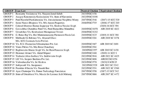2nd MOOT Court Cases Allotment - GROUP Case Law Neutral Citation ...