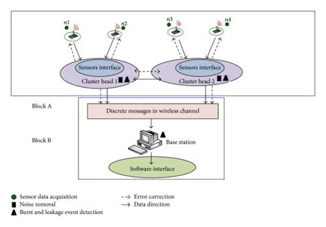 Distributed Processing 的图像结果