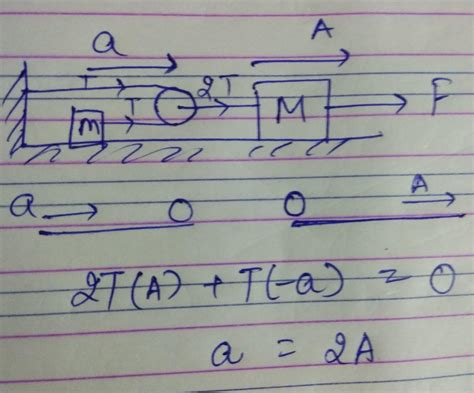 Find the relation between acceleration of the blocks in the figure.The ...