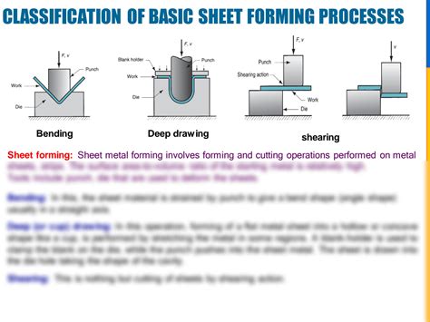 Image result for What Is Engineering Shearing Forming Rolling Explained