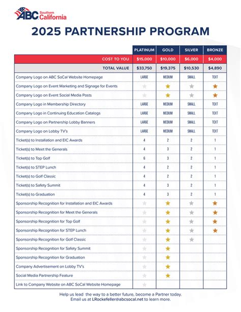 Partnership Program Name Ideas 的图像结果
