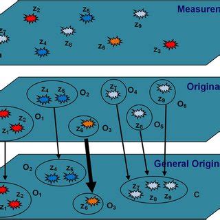 Partition Method 的图像结果