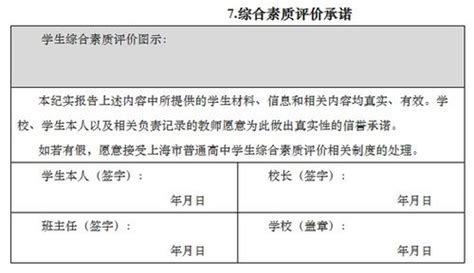 2015年上海高中生综合素质评价是哪7张表？(5)_中考资讯_上海中考网