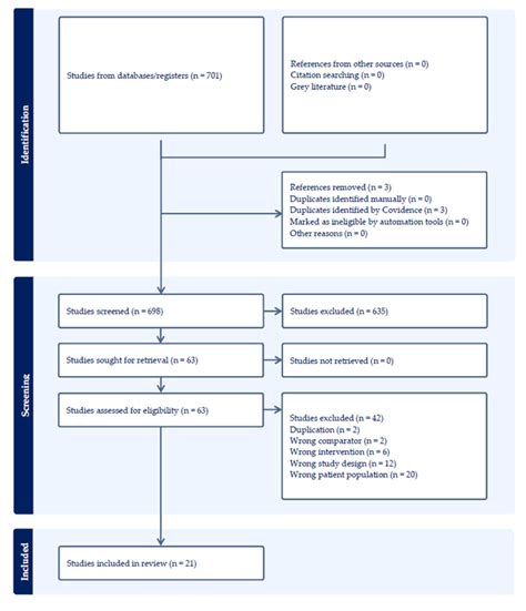 Treatment of Irregular Uterine Bleeding Caused by Progestin-Only ...