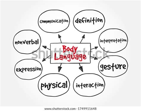 Body Language Mind Map 的图像结果