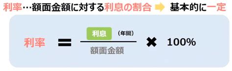 Developer of Python に対する画像結果