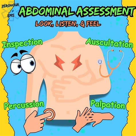 Abdominal Assessment Signs