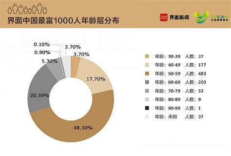 2019幸福城市排行_青岛第一 2019中国最具幸福感城市排行榜出炉(2)_排行榜