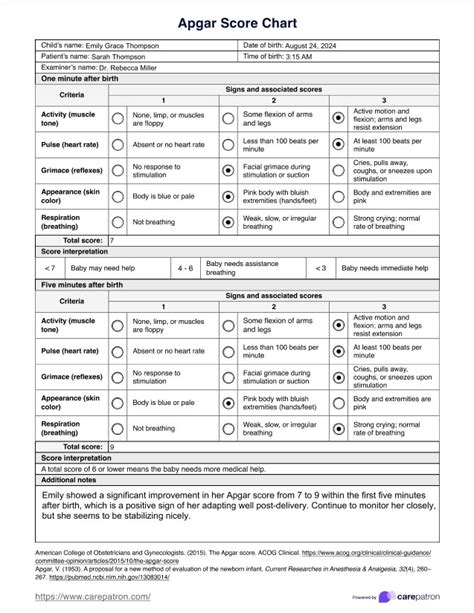 Image result for Apgar Score Example
